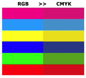 RGB to CMYK